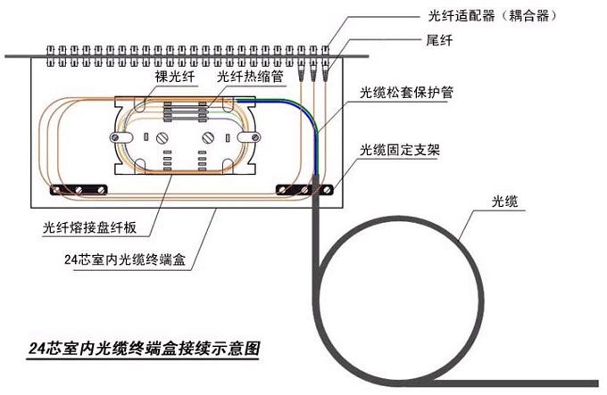 弱电线材